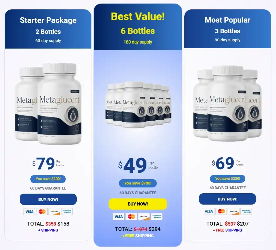 Metaglucent price